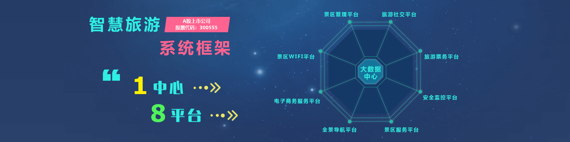 k8凯发物联智慧旅游系统框架